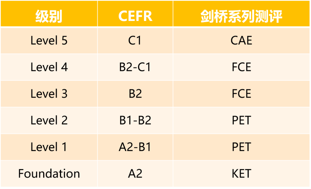 Think、Unlock、RE原版教材怎么选？新东方Global You有何优势？