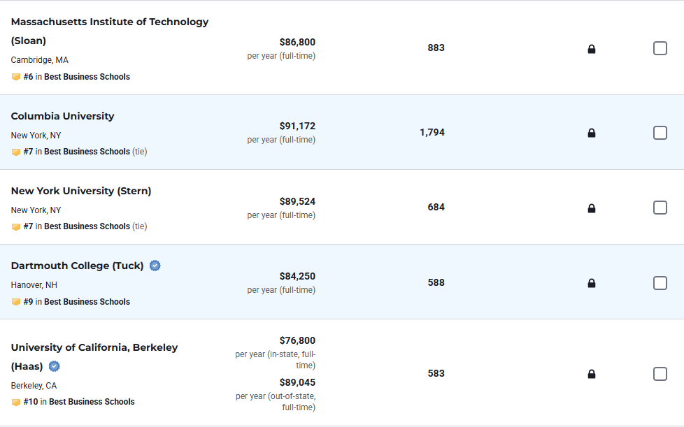 重磅更新！2026 U.S.News全美研究生院排行榜揭晓！