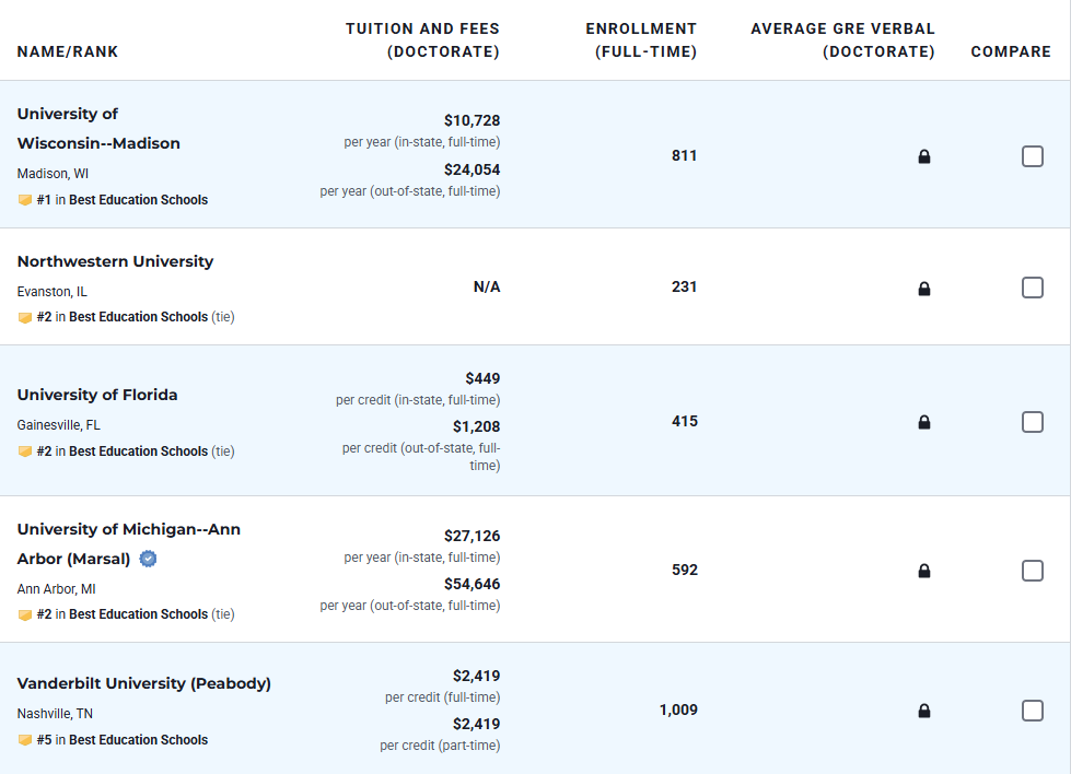 重磅更新！2026 U.S.News全美研究生院排行榜揭晓！