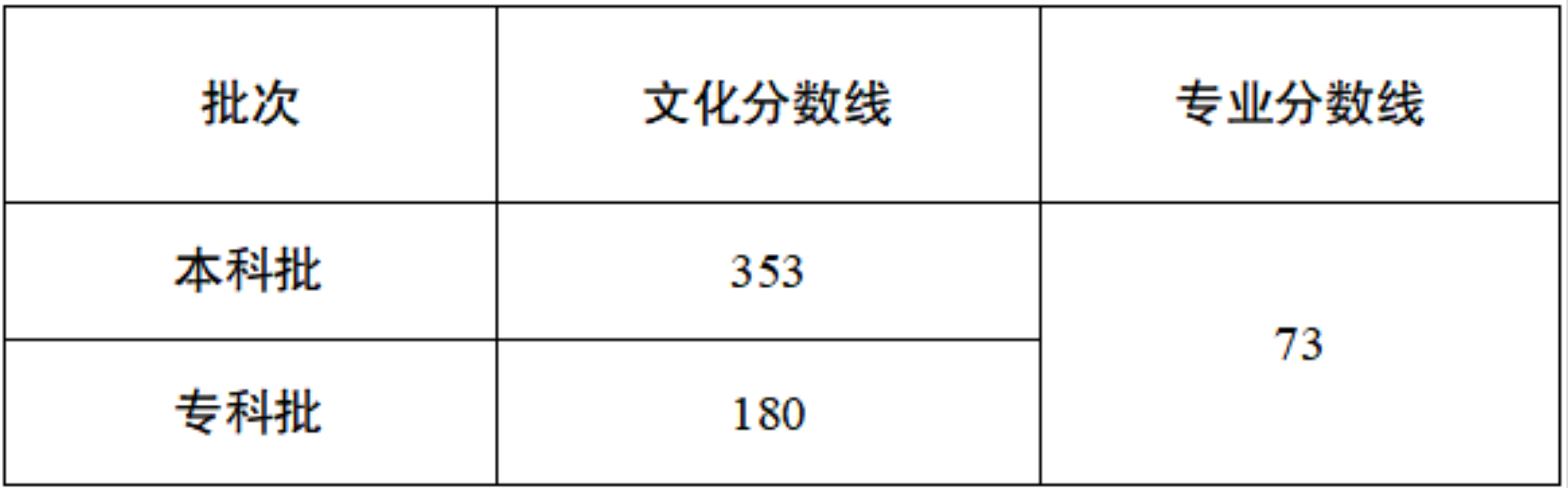 刚刚公布！2026重庆高考分数线来了！