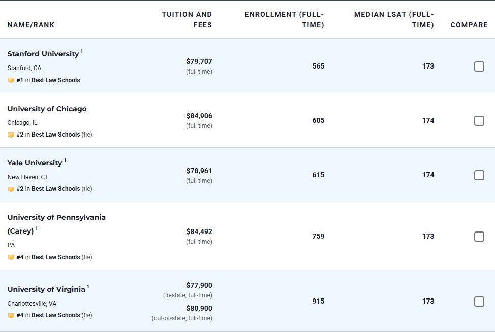 重磅揭晓！2026 U.S.News全美研究生院排名正式发布