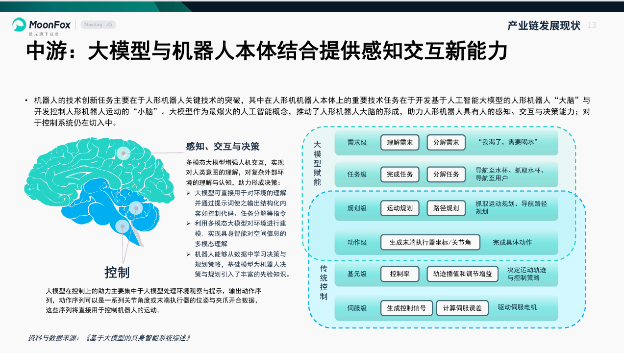从春晚跳舞到 "十五五" 划重点，机器人产业的千亿机遇