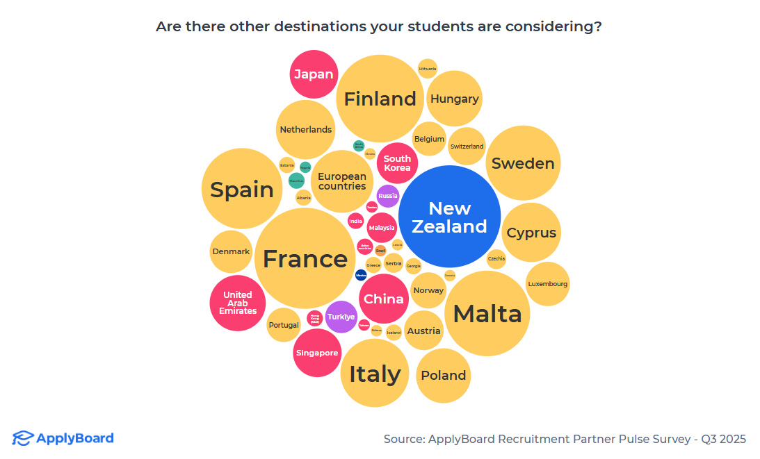 留学目的地哪家强？新排名出炉，欧洲小众国家成绩亮眼