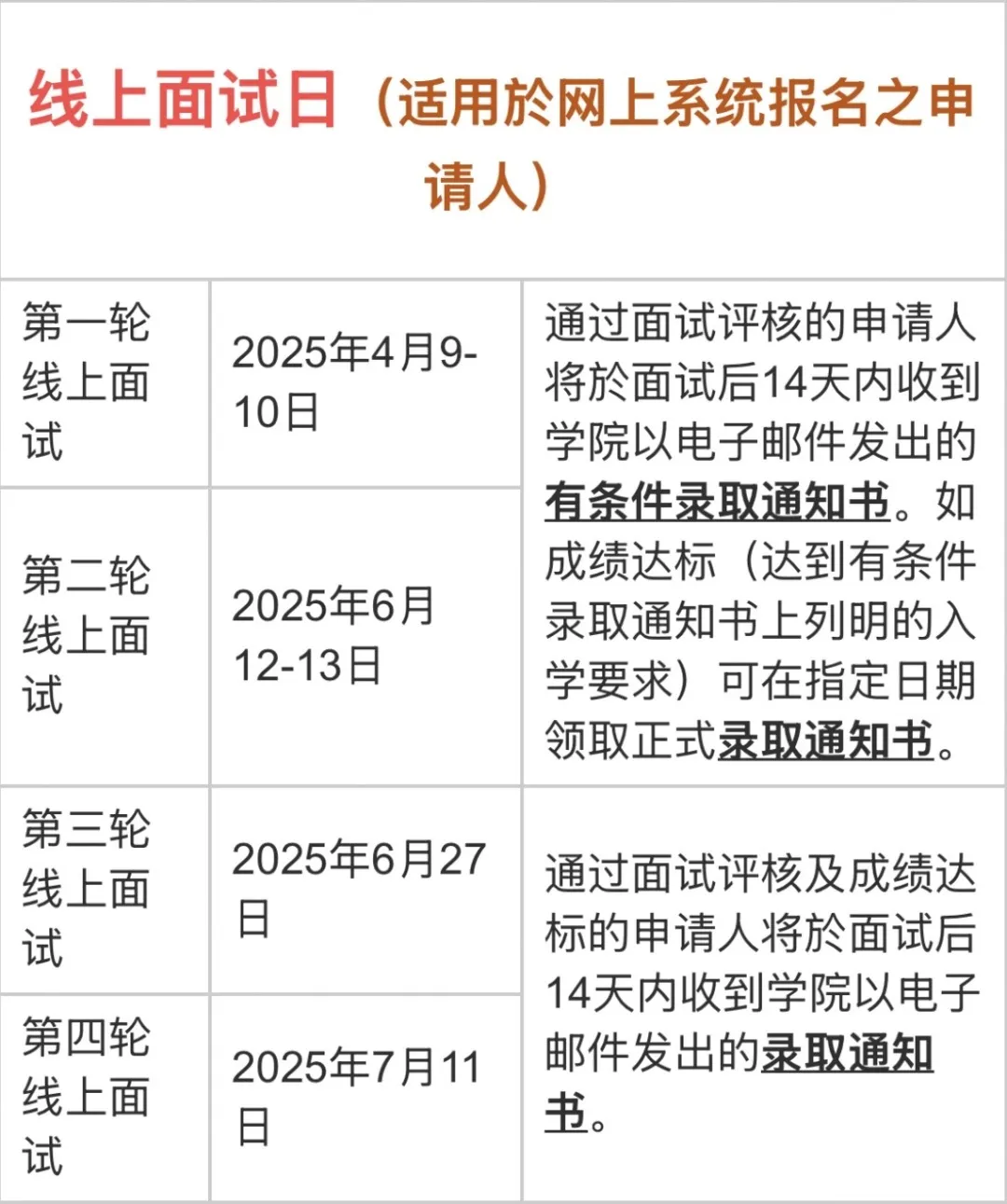 2025香港高校副学士申请信息汇总！
