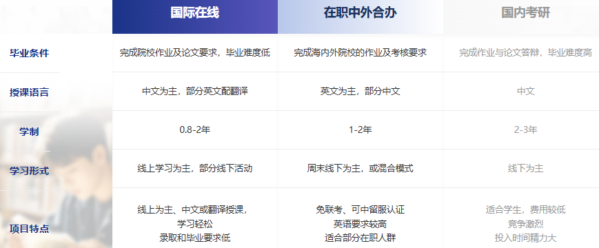 职场“ICU”里躺平？不如选个“在职硕士”，给自己一键重启！