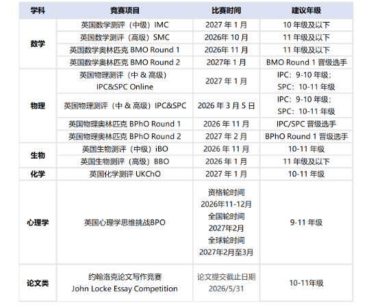 【英国】2026英国留学背提国际竞赛（一）