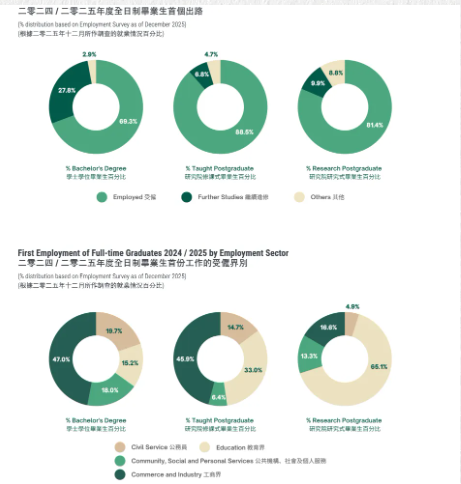 最新！香港大学2025-2026招生数据出炉！内地生数量暴涨！