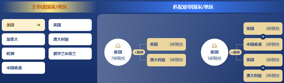 跨考党“跨了个寂寞”？新东方全球硕博“定制赛道剧本”助你破局