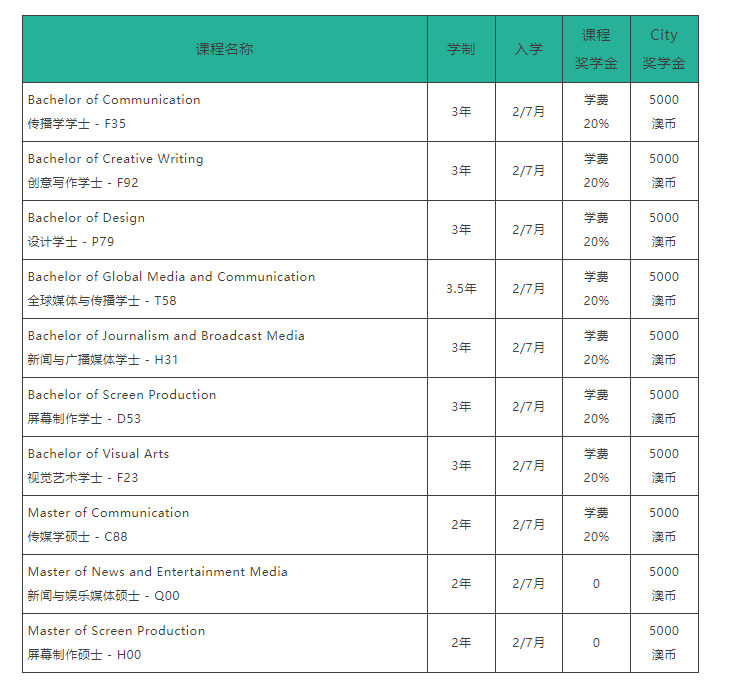 澳大利亚留学动态——ECU City：2026年开设课程抢先看！丰厚奖学金等你来！