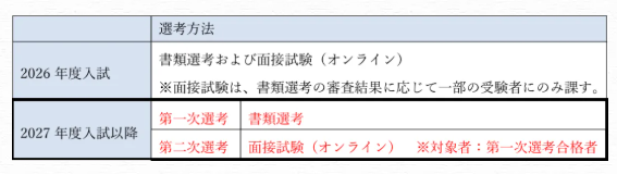 早稻田大学 2027年报考信息全解读
