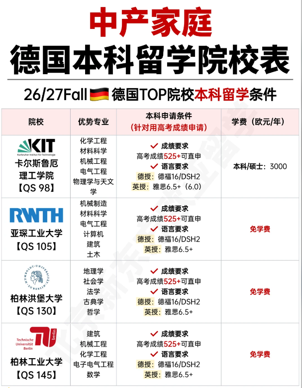 低成本读海外本科?德国留学费用真相+申请捷径