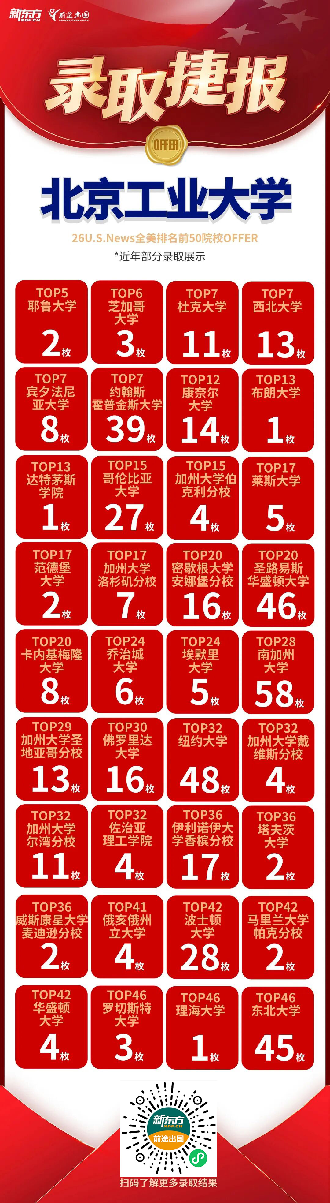 北京工业大学研究生优质录取案例集锦！好录取，有前途！