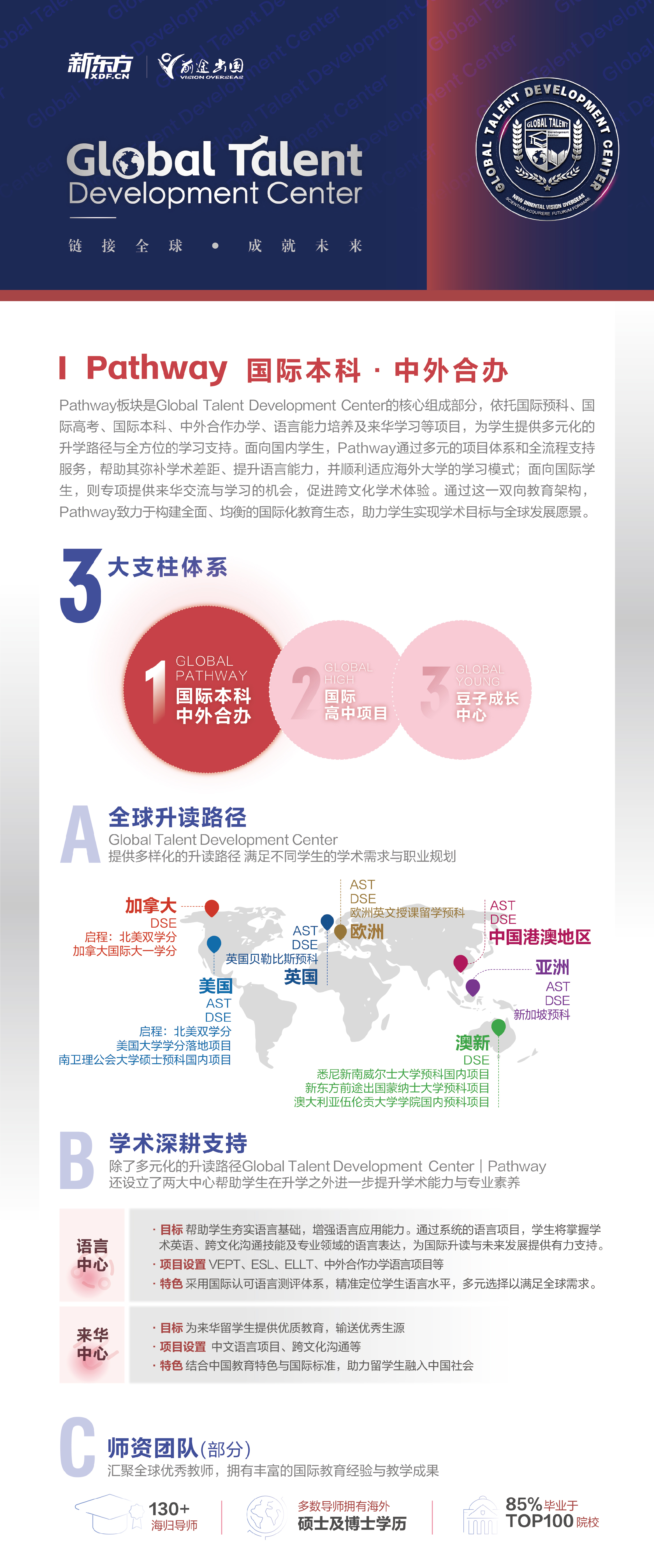 新东方前途出国全球学术发展中心——国际本科&中外合办