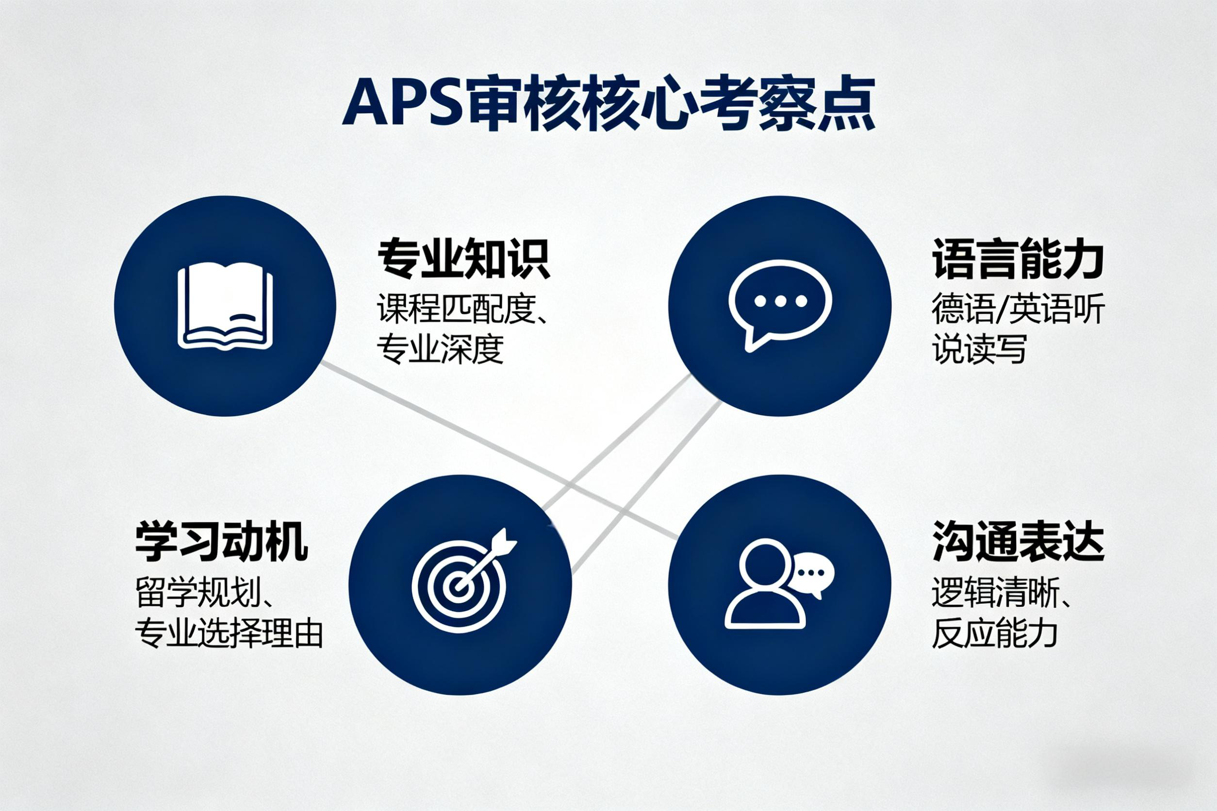想低成本留学还稳就业？德国这条 “反卷” 路必看，APS 通关找新东方