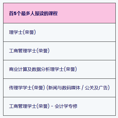 紧急提醒！浸大招生已启动，应往届高考生均可报名！