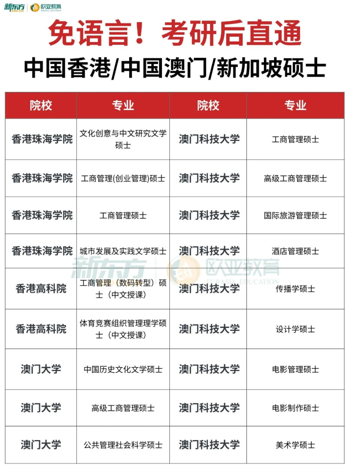 考研后新出路：港澳新免语言硕士盘点！