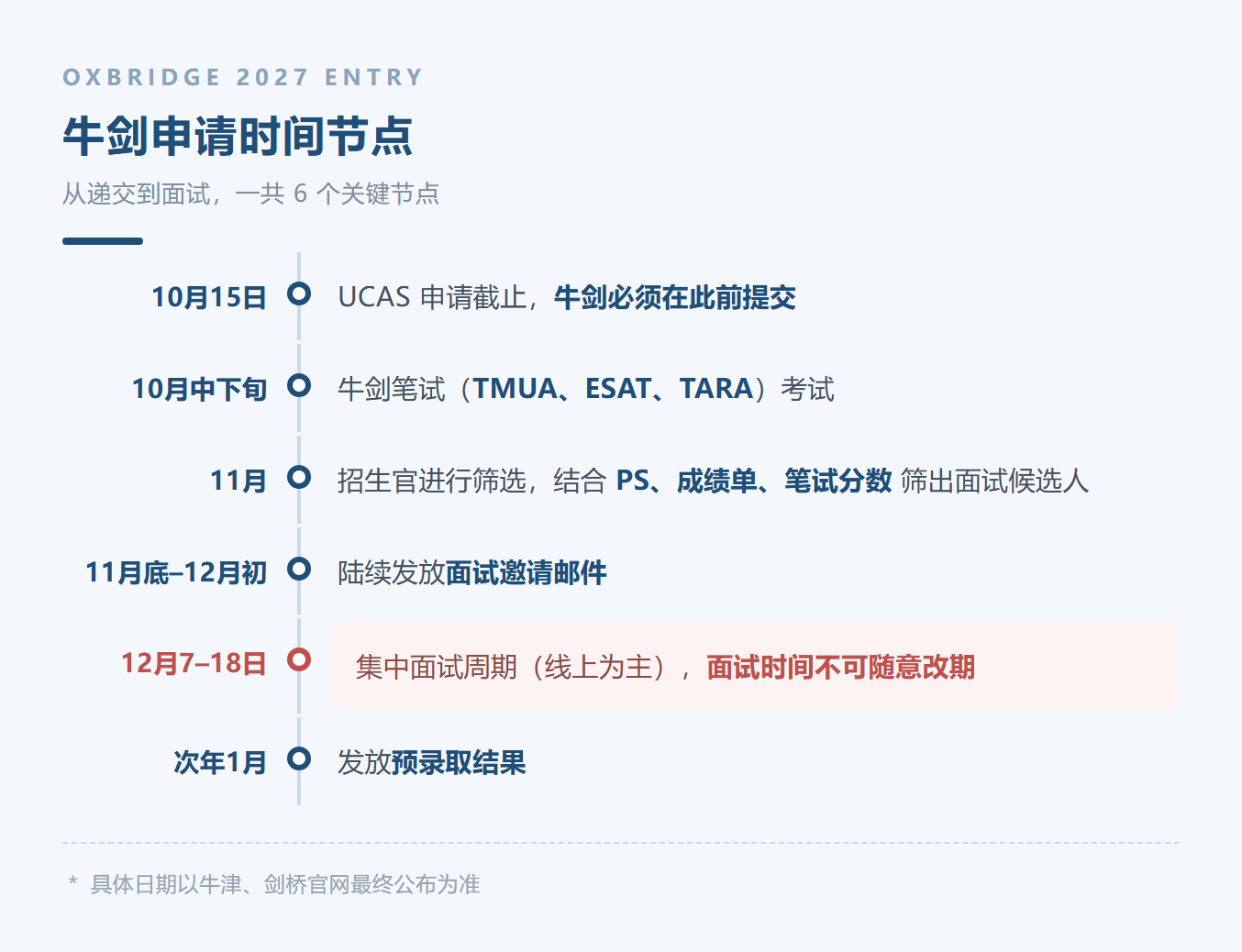 别等拿到牛剑面邀，才开始准备面试：这段"缓冲期"，才是真正的分水岭