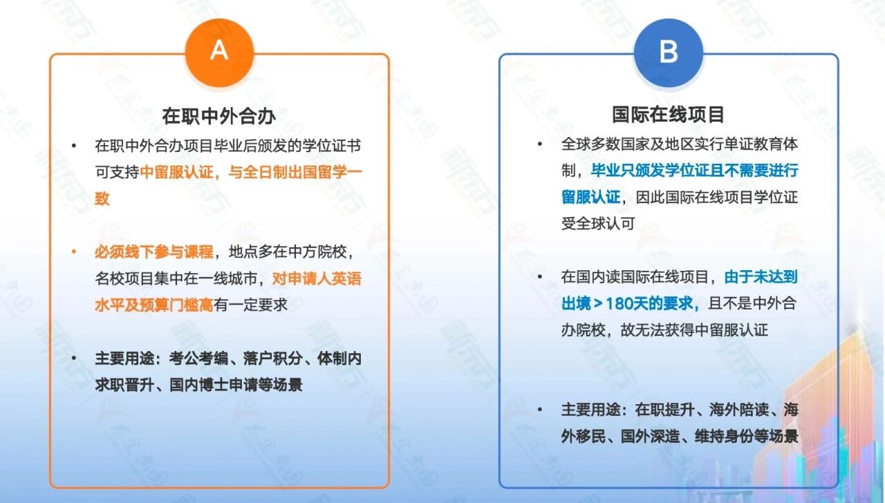 重磅官宣 | 新东方国际在职硕博项目启动！对话全球优质项目招生负责人
