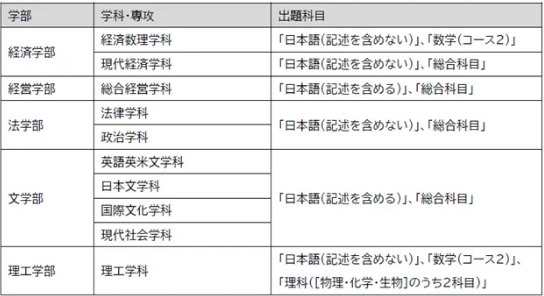 小众宝藏学群“成成明学独国武”——成蹊大学&明治学院介绍