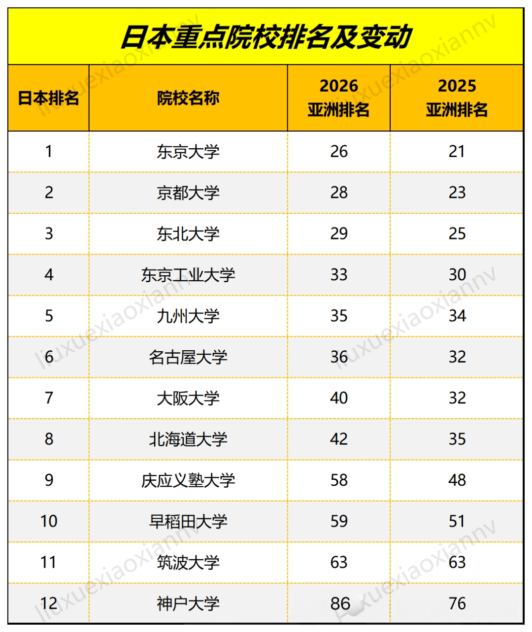 2026年QS亚洲大学排名揭晓：中国高校实力超群，选校攻略请查收