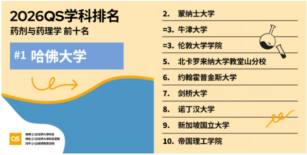2026年QS学科排名港新高校重点学科全盘点