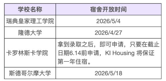 2026瑞典硕士留学行前提醒，5月要留意这些安排