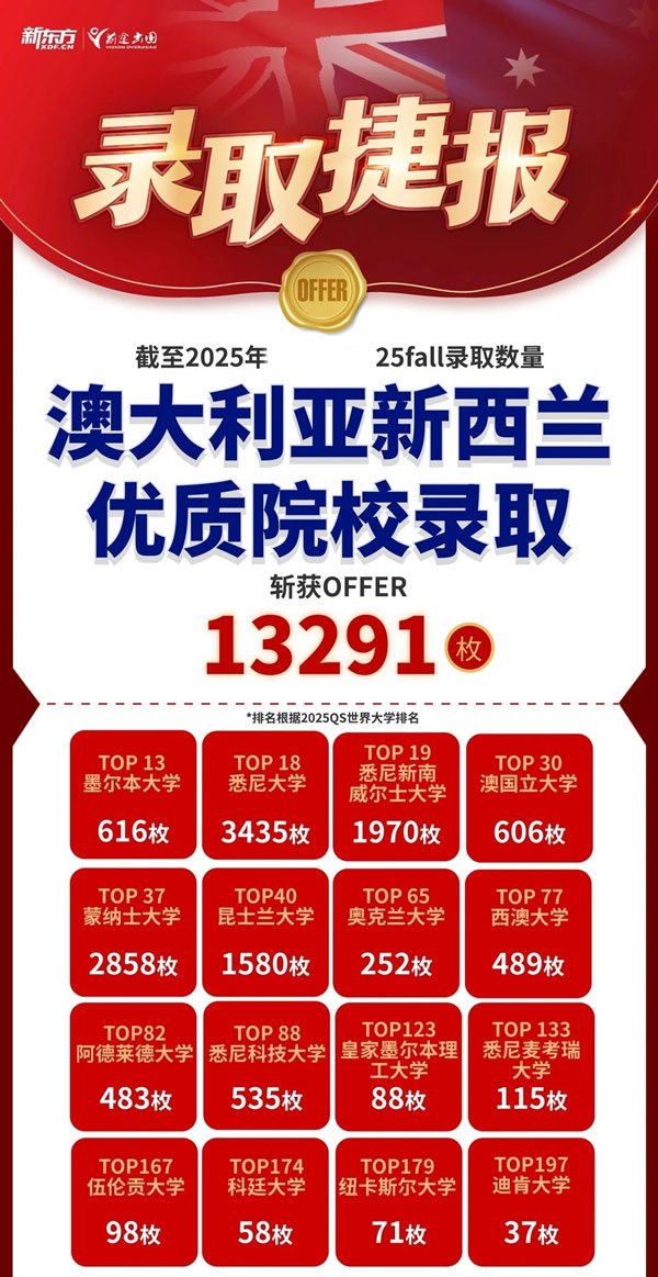 元宵喜乐，前途出国斩获QS优质院校录取超3万枚！