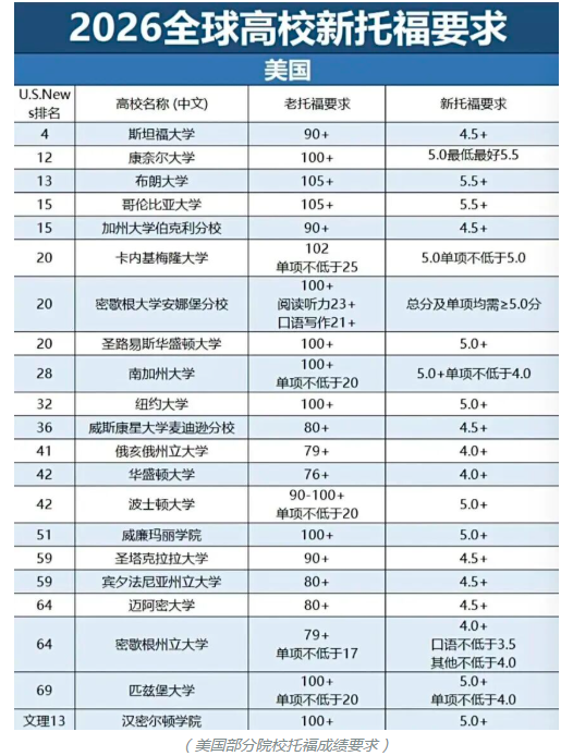 【美国】2026美国留学热门专业费用解析