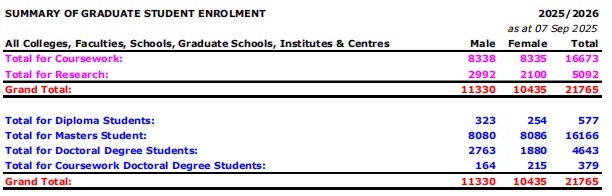 新国立、南洋理工集体扩招！扩招≠更容易录取！