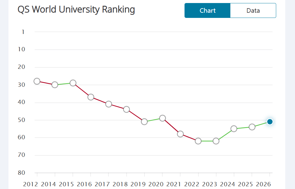 高人气！8所英国大学成为中国留学生的“保值热选”！