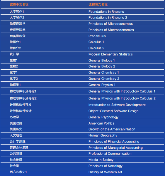 修读护航双学分课程带学分升读美国TOP名校