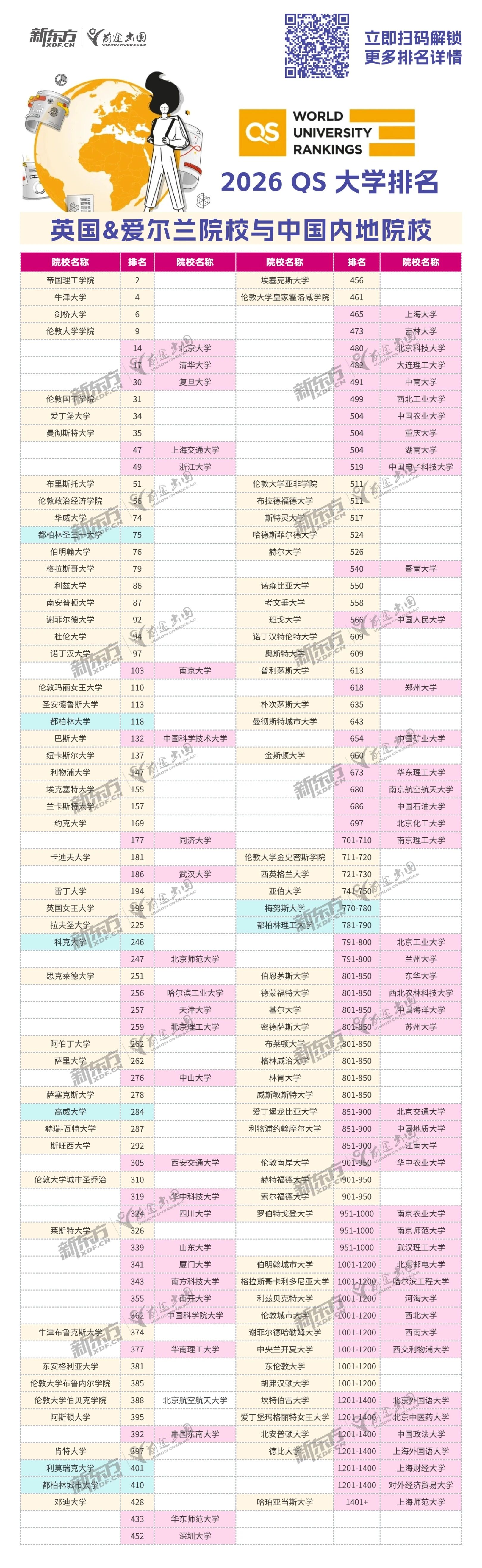 考研&留学多赛道布局，解锁英国一年制硕士升学新路径！