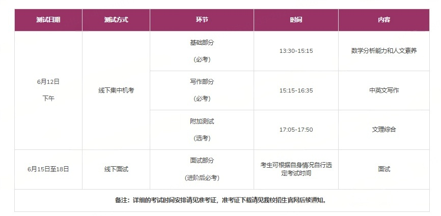 港中深综合评价报名5月8日截止！附加考试时间，考试内容