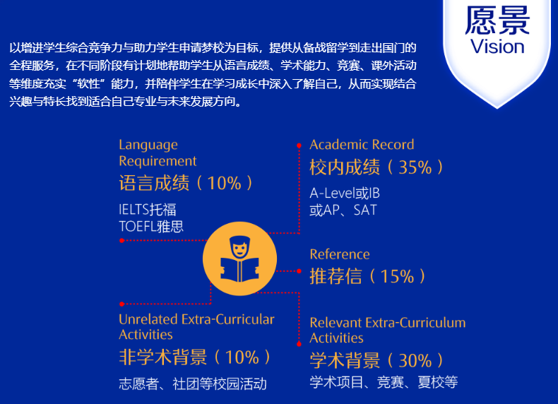 新东方UGEC英国本科菁英计划：从语言到G5录取，全程护航你的留英梦！