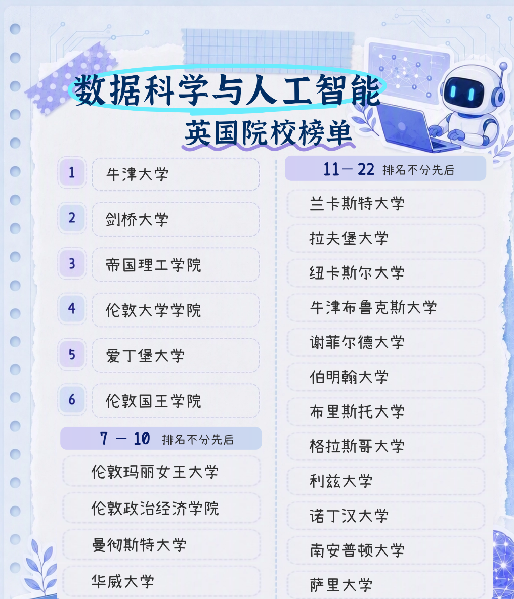2026QS学科排名-数据科学与人工智能专业