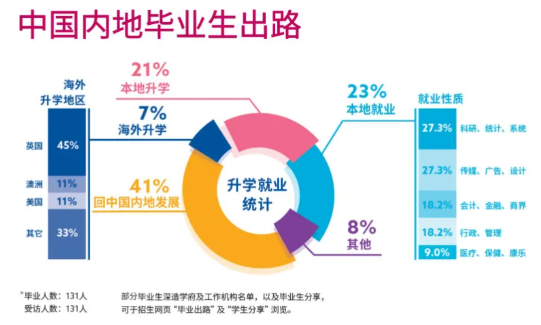 紧急提醒！香港浸会大学内地招生已启动，应往届高考生均可报名