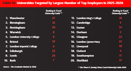 2026年全球就业市场释放了哪些信号？留学生如何破局？