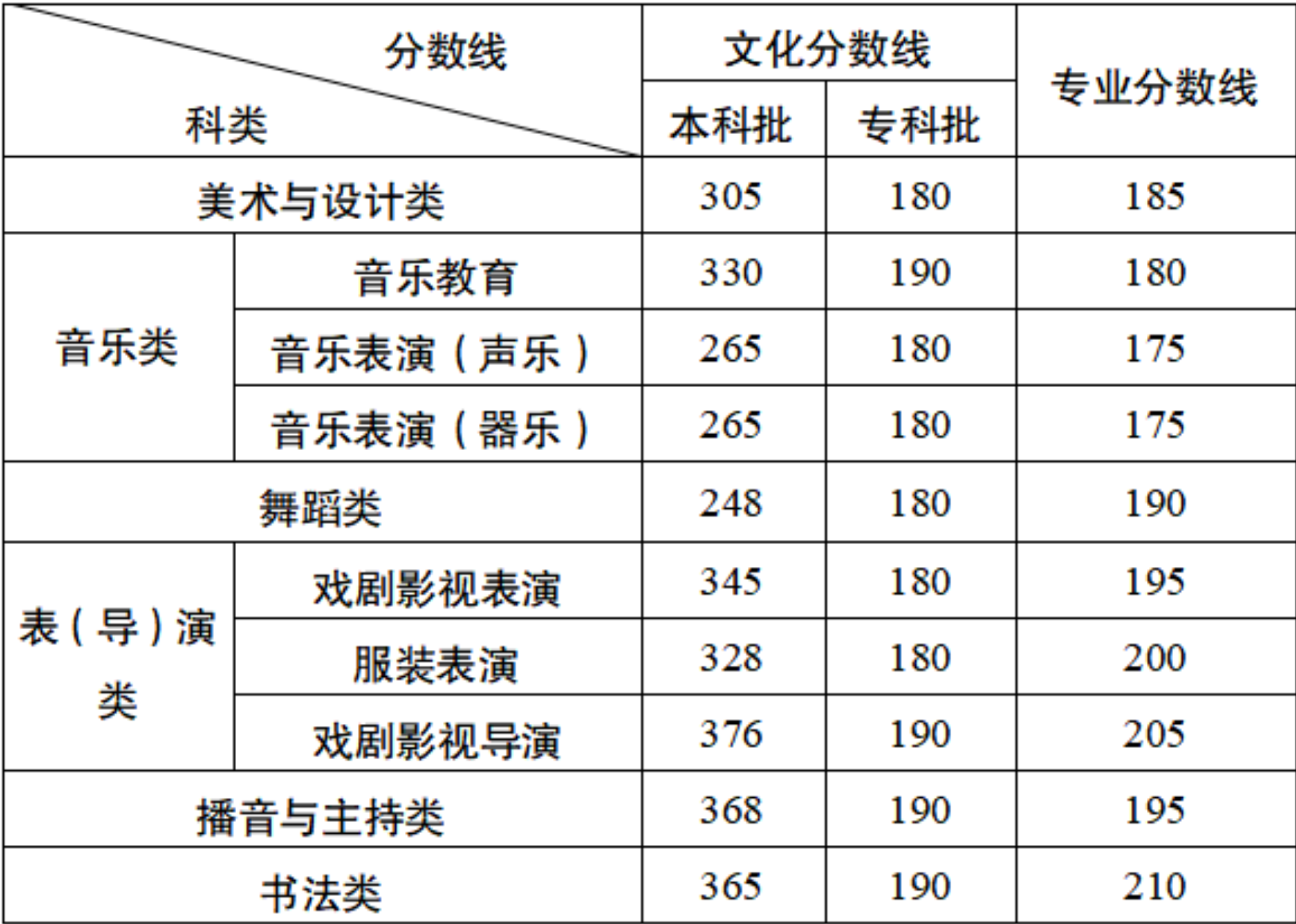 刚刚公布！2026重庆高考分数线来了！
