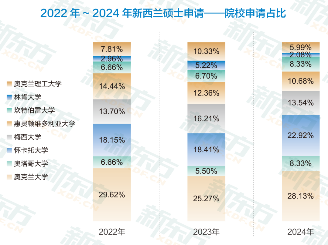 政策友好、性价比高……新西兰为什么能成为新晋热门留学目的地