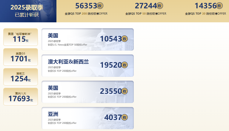 不是“天选之子”也能冲名校！新东方前途硕博规划，精准匹配你的梦校路径