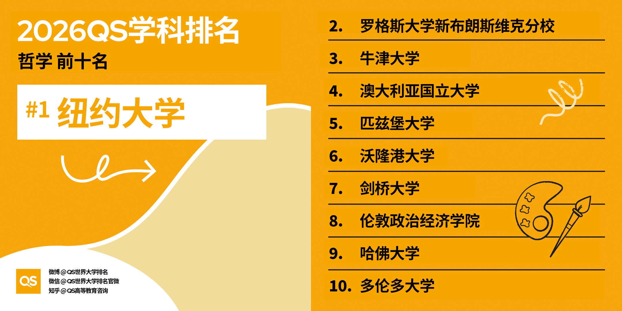 重磅｜2026QS 世界大学学科排名正式发布