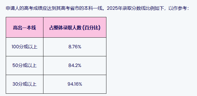 紧急提醒！浸大招生已启动，应往届高考生均可报名！