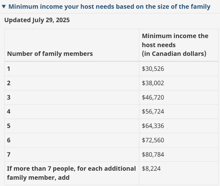 重磅利好！加拿大超级签证放宽要求，正式生效！