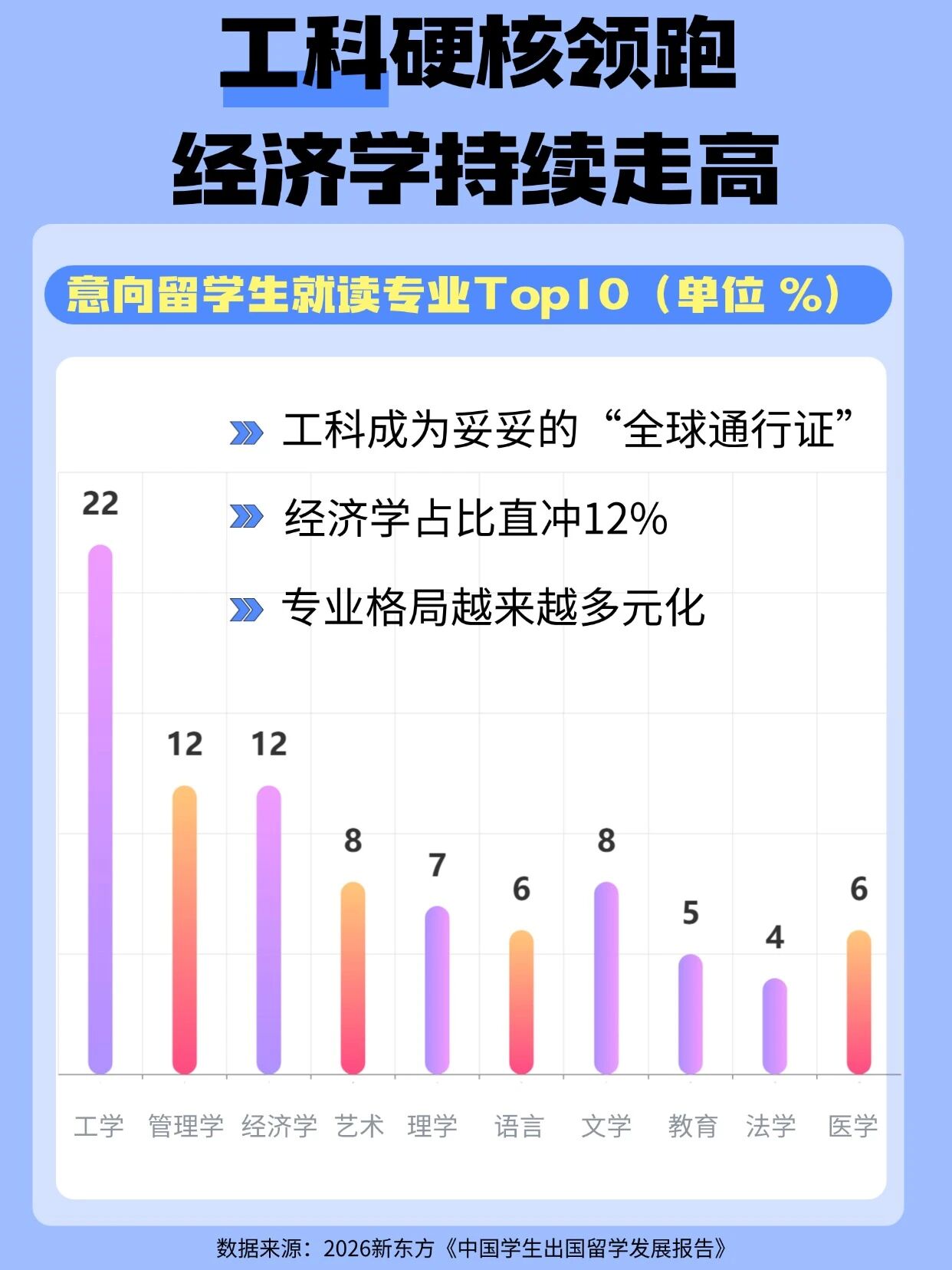 2026留学趋势报告发布：新东方前途出国解读四大风向