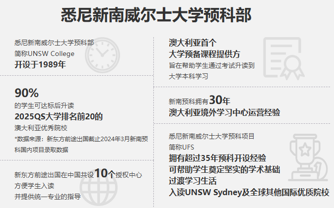 新东方×UNSW官方合作：预科项目授权落地，留学更有保障