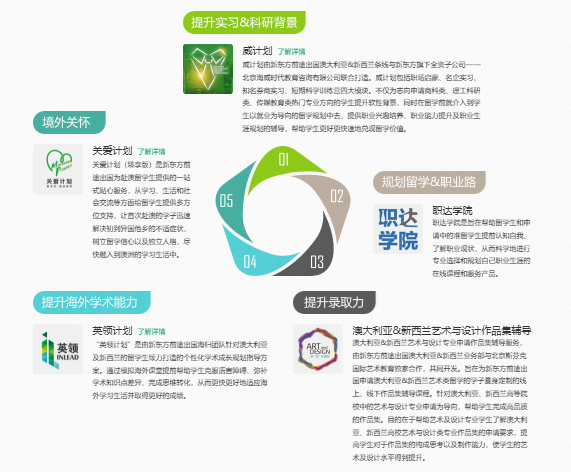 告别“漫长求学路”：新东方助力澳洲3年本科学位，名校offer快人一步