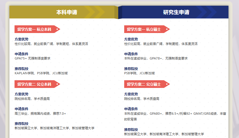 新加坡留学全攻略｜新东方全程护航，本科/硕士双路径冲刺
