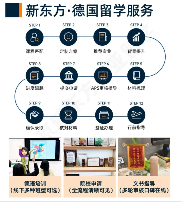 留德审核部官宣！德国高校入学资格最新规定，9月15日起正式执行