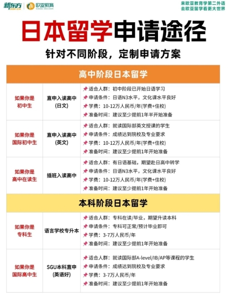 选择新东方赴日留学，开启高效逐梦之旅