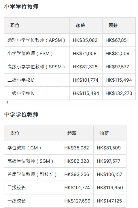 港大港中文加入“国优计划”！毕业或直通教师岗？！
